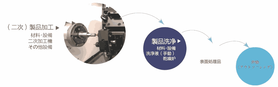 Odoo • 图像和文字